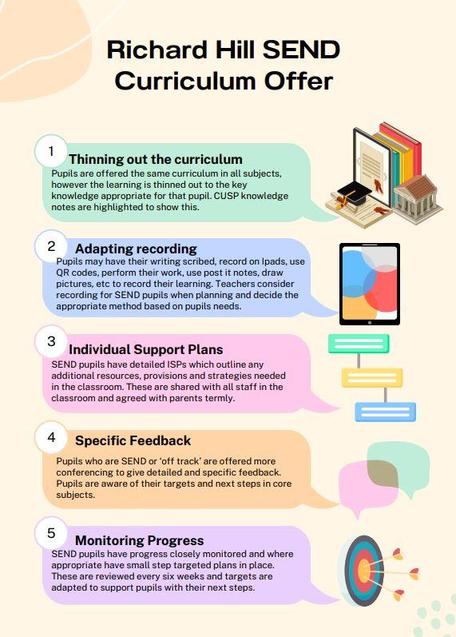 Richard Hill Church of England Primary School - SEND